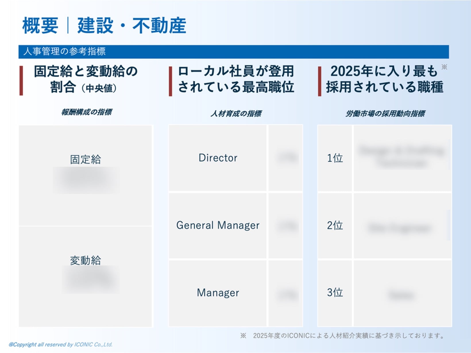 2025年版（2025年5-8月調査）