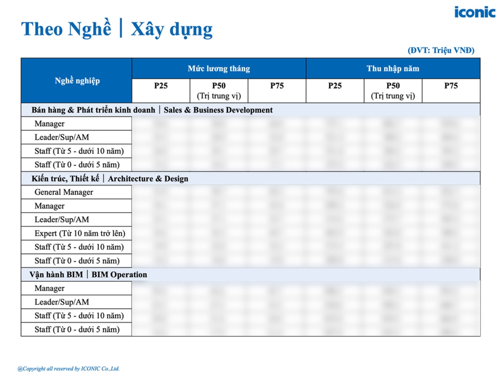 [2025] Báo cáo khảo sát lương tháng 5 năm 2025
