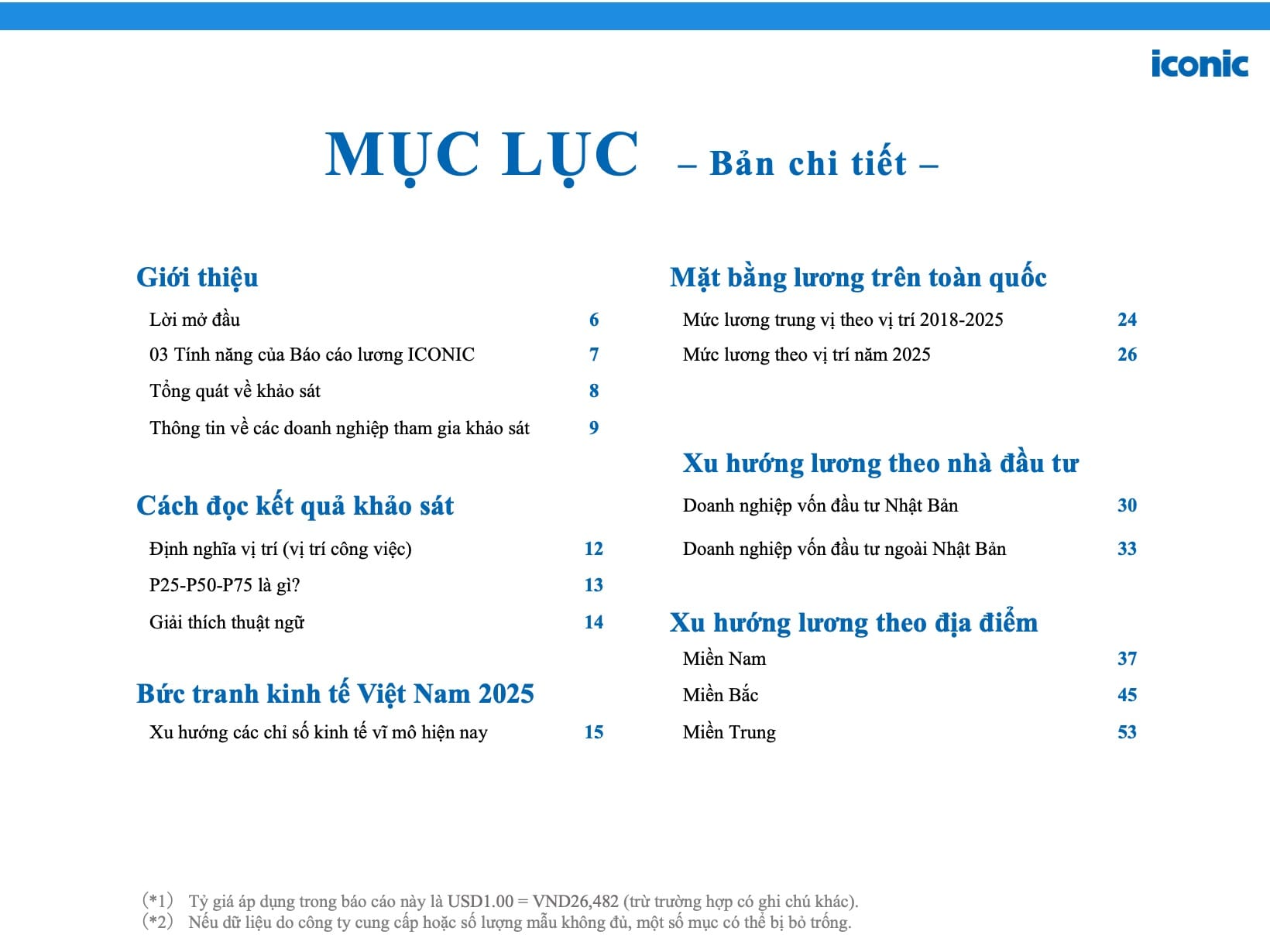 [2025] Báo cáo khảo sát lương tháng 5 năm 2025