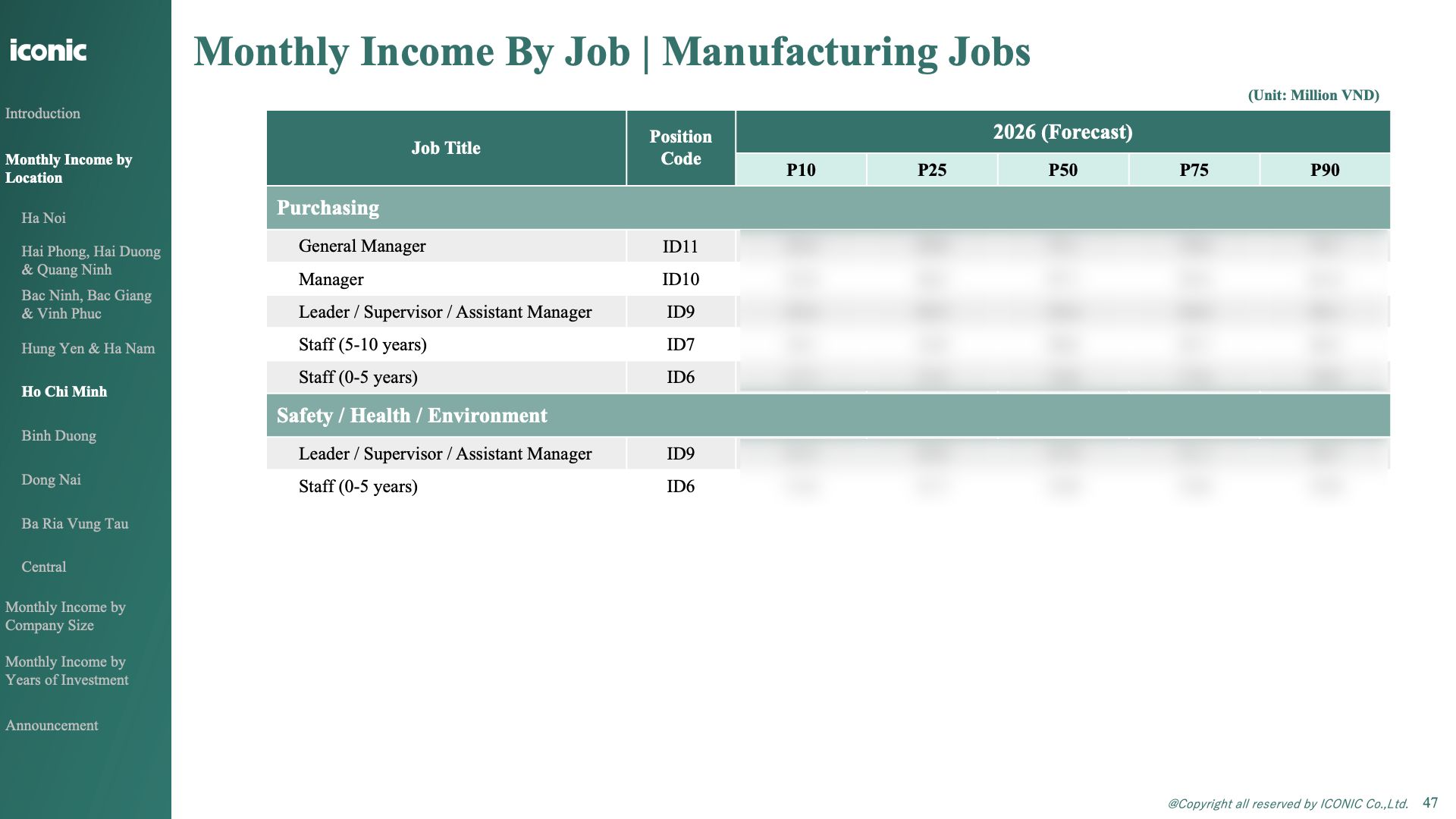 ベトナム製造業｜給与予測レポート