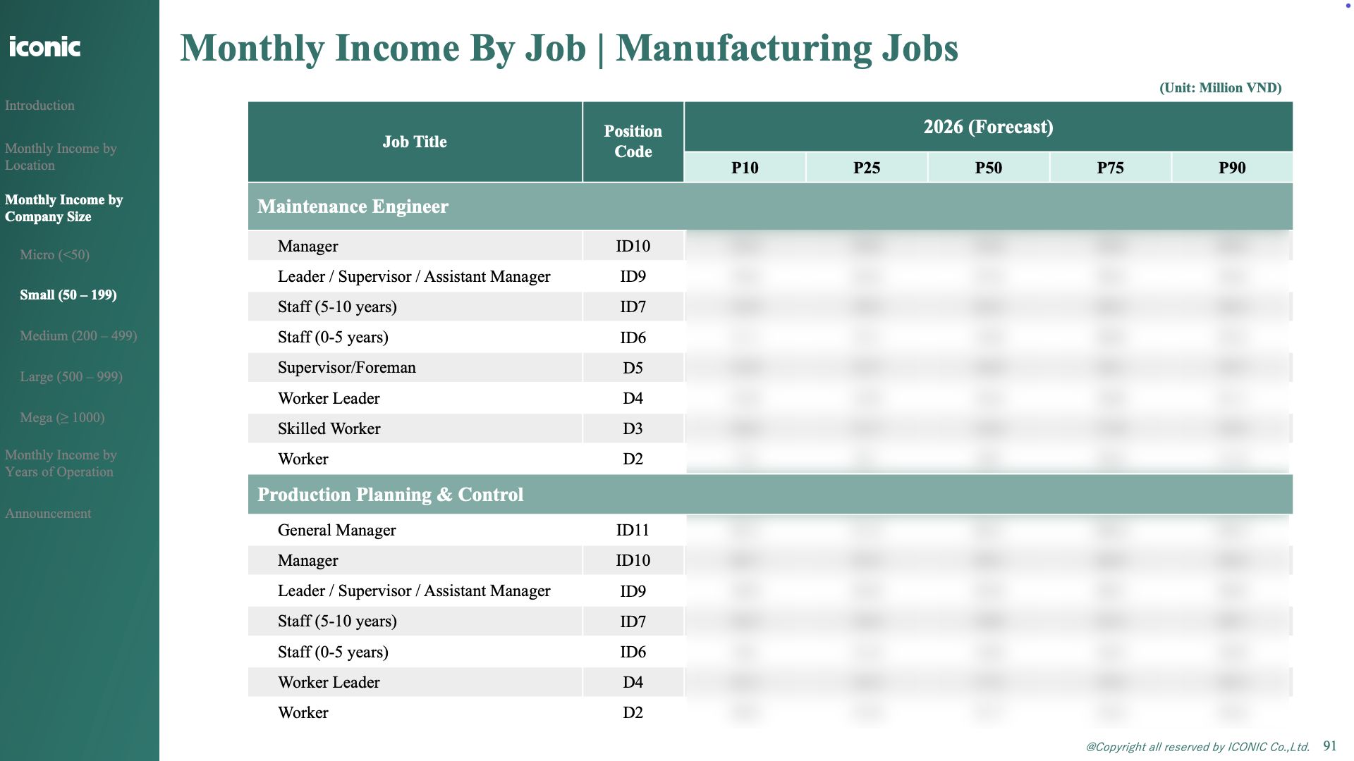 ベトナム製造業｜給与予測レポート