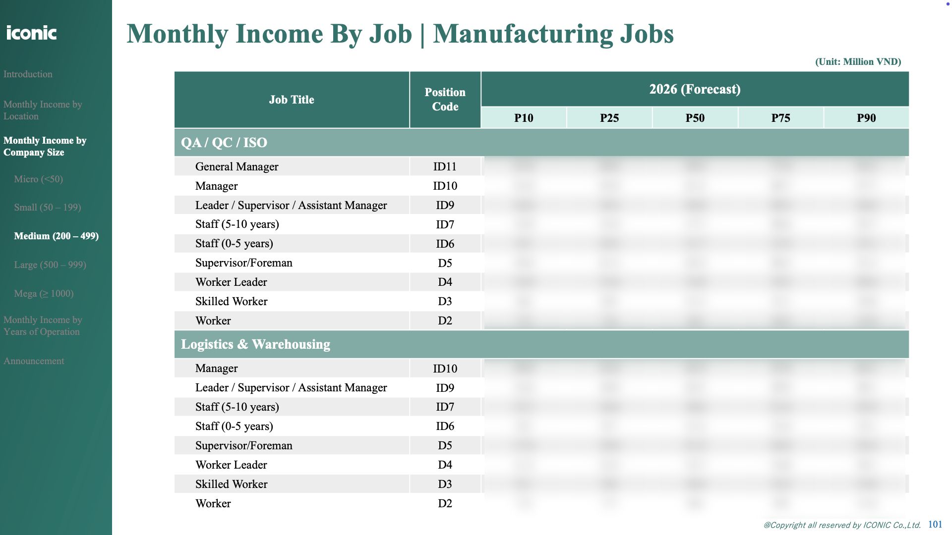 ベトナム製造業｜給与予測レポート