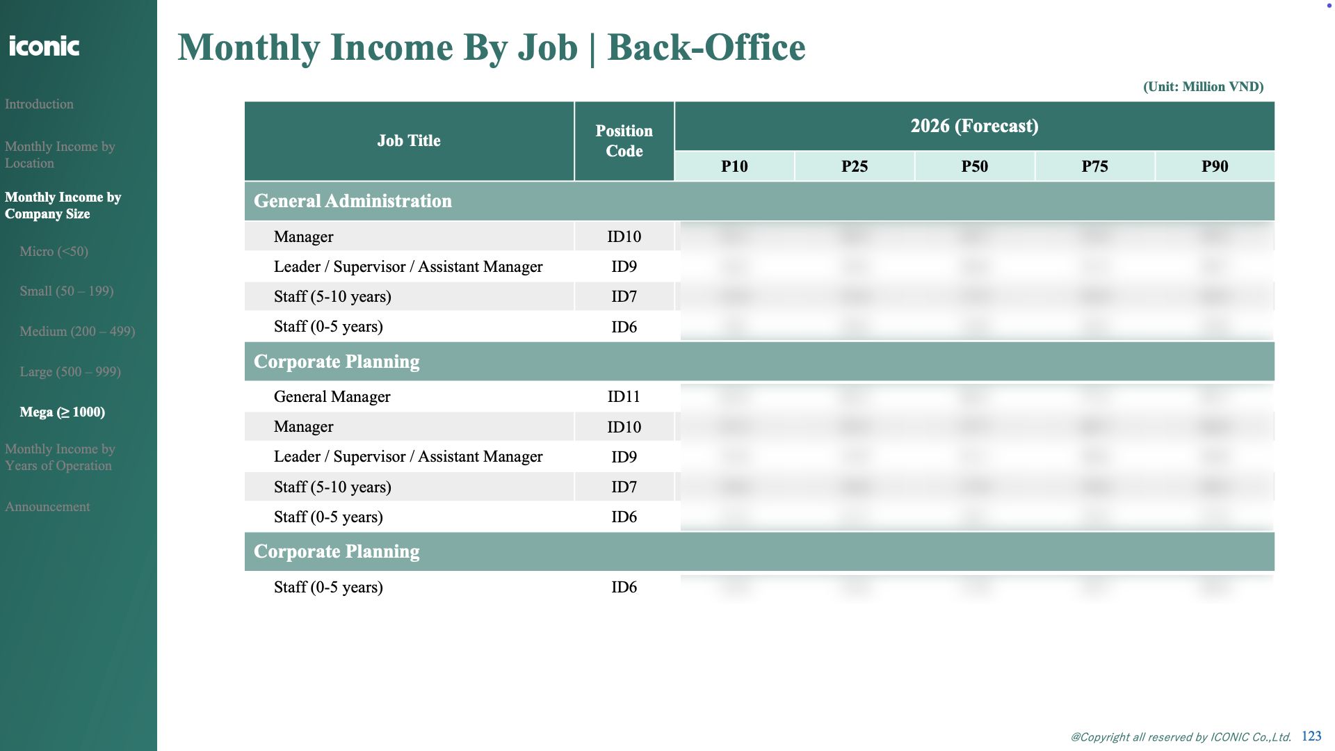 ベトナム製造業｜給与予測レポート