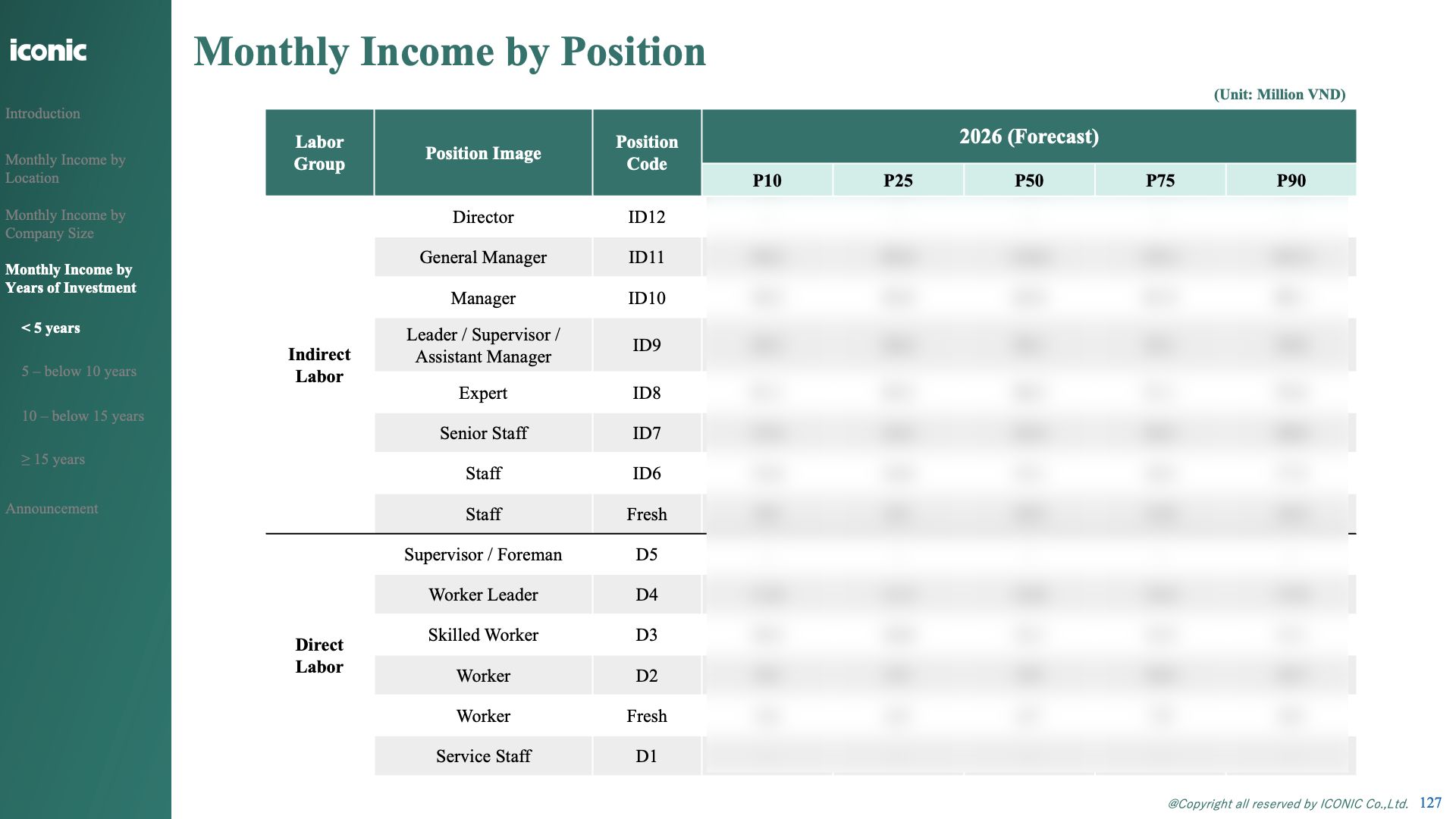 ベトナム製造業｜給与予測レポート