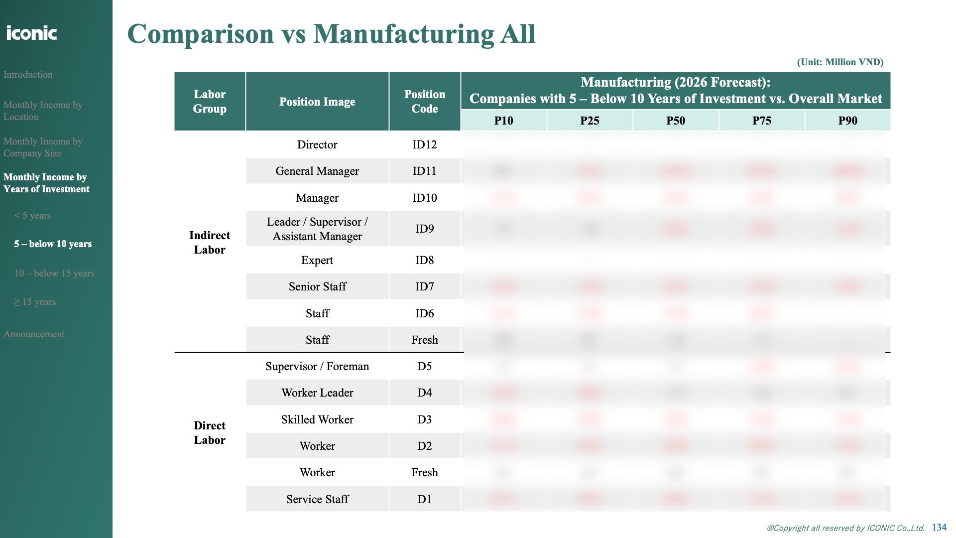 ベトナム製造業｜給与予測レポート