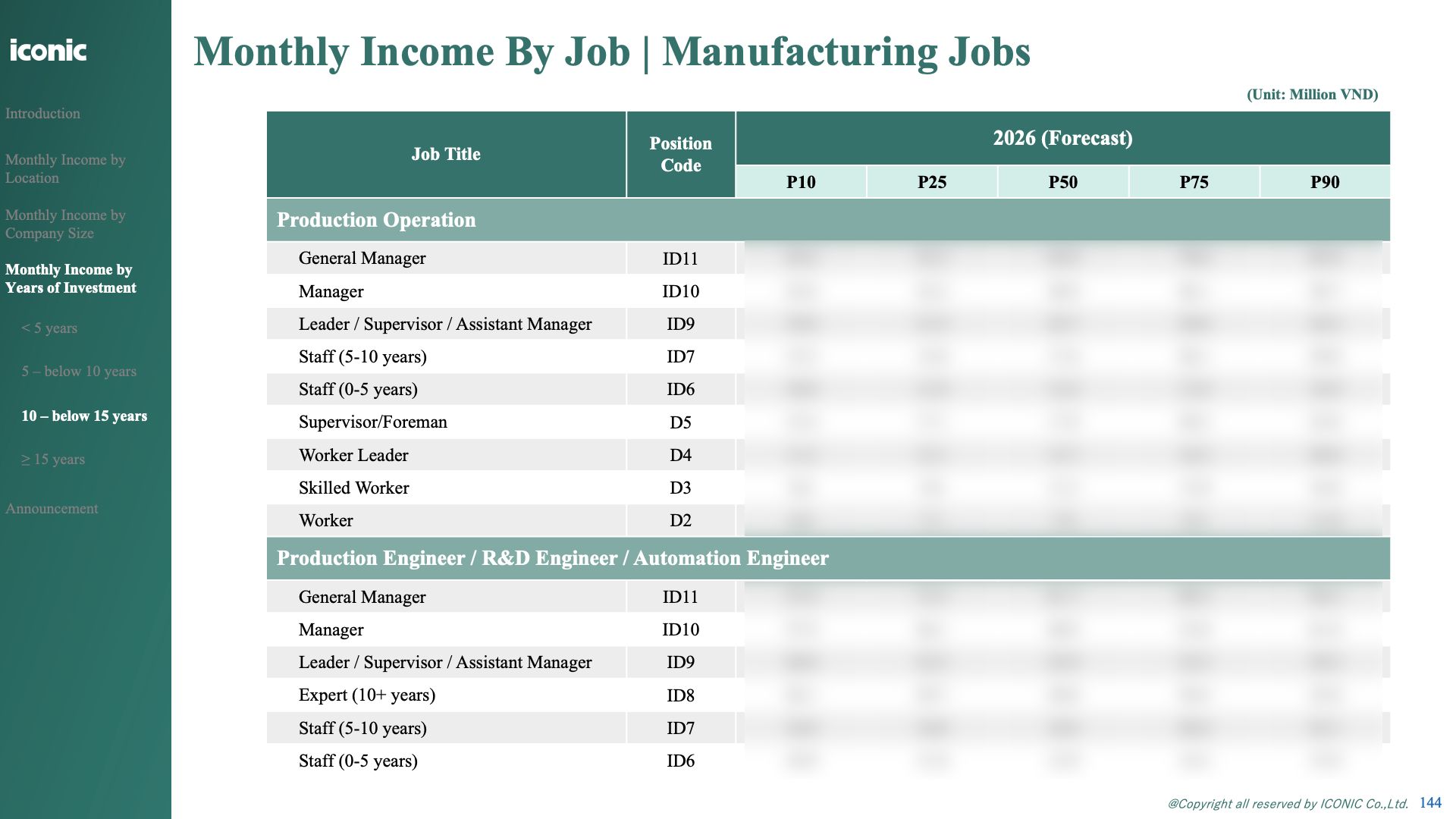ベトナム製造業｜給与予測レポート