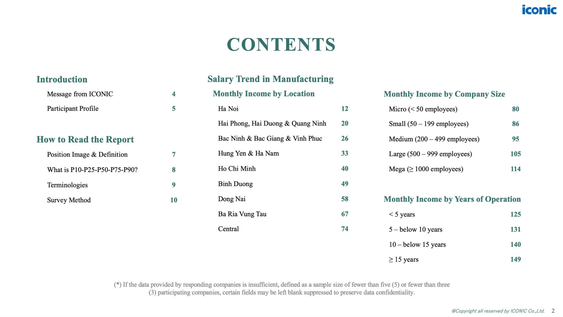 ベトナム製造業｜給与予測レポート