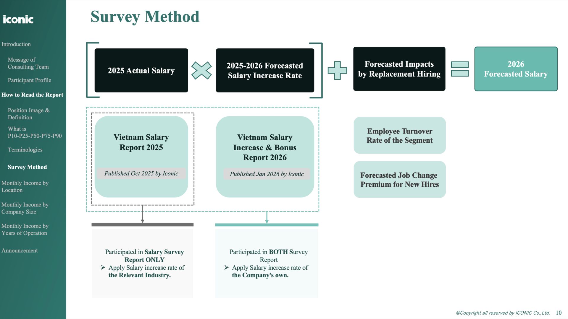 ベトナム製造業｜給与予測レポート
