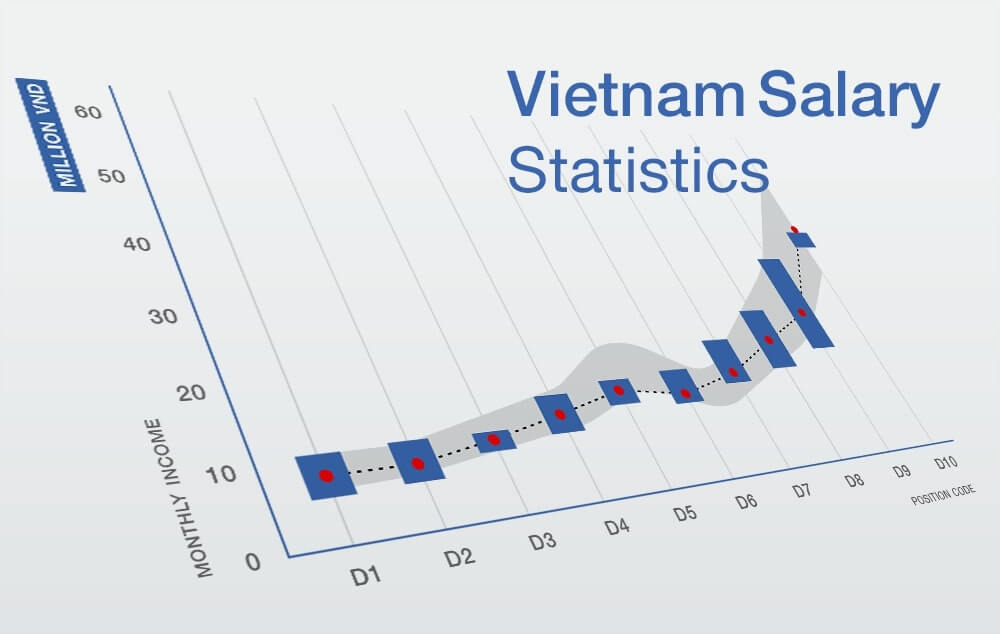ベトナム給与統計データ