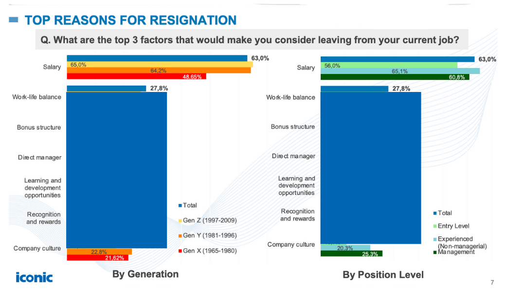 Vietnam’s Talent Trend Report 2025