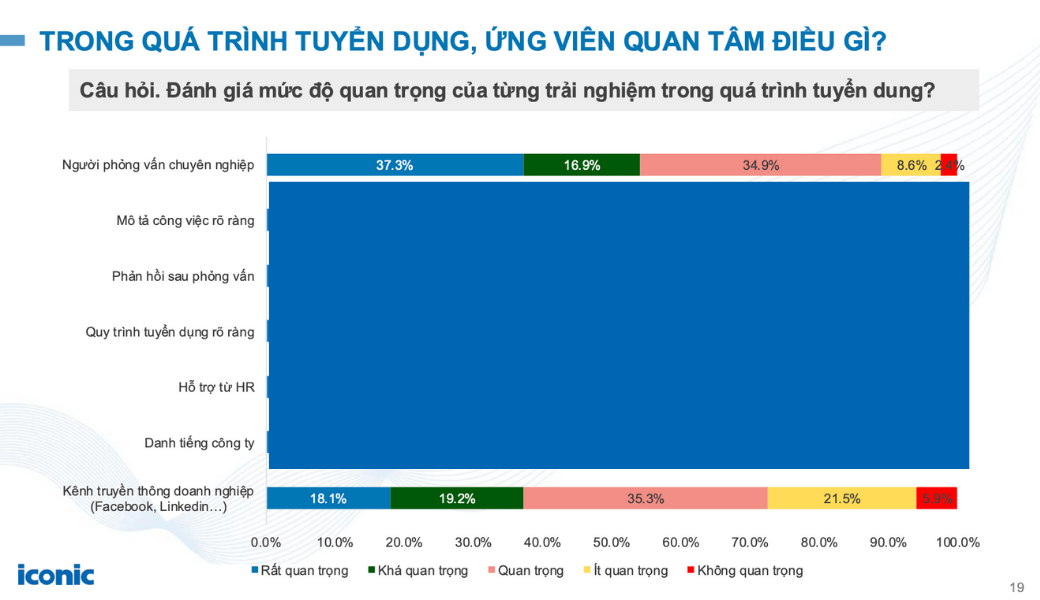Báo cáo xu hướng tuyển dụng 5/2025