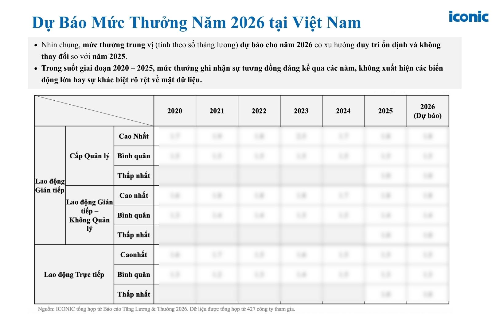 [HƯỚNG DẪN MIỄN PHÍ] Báo cáo Tăng lương & Thưởng tại Việt Nam 2026
