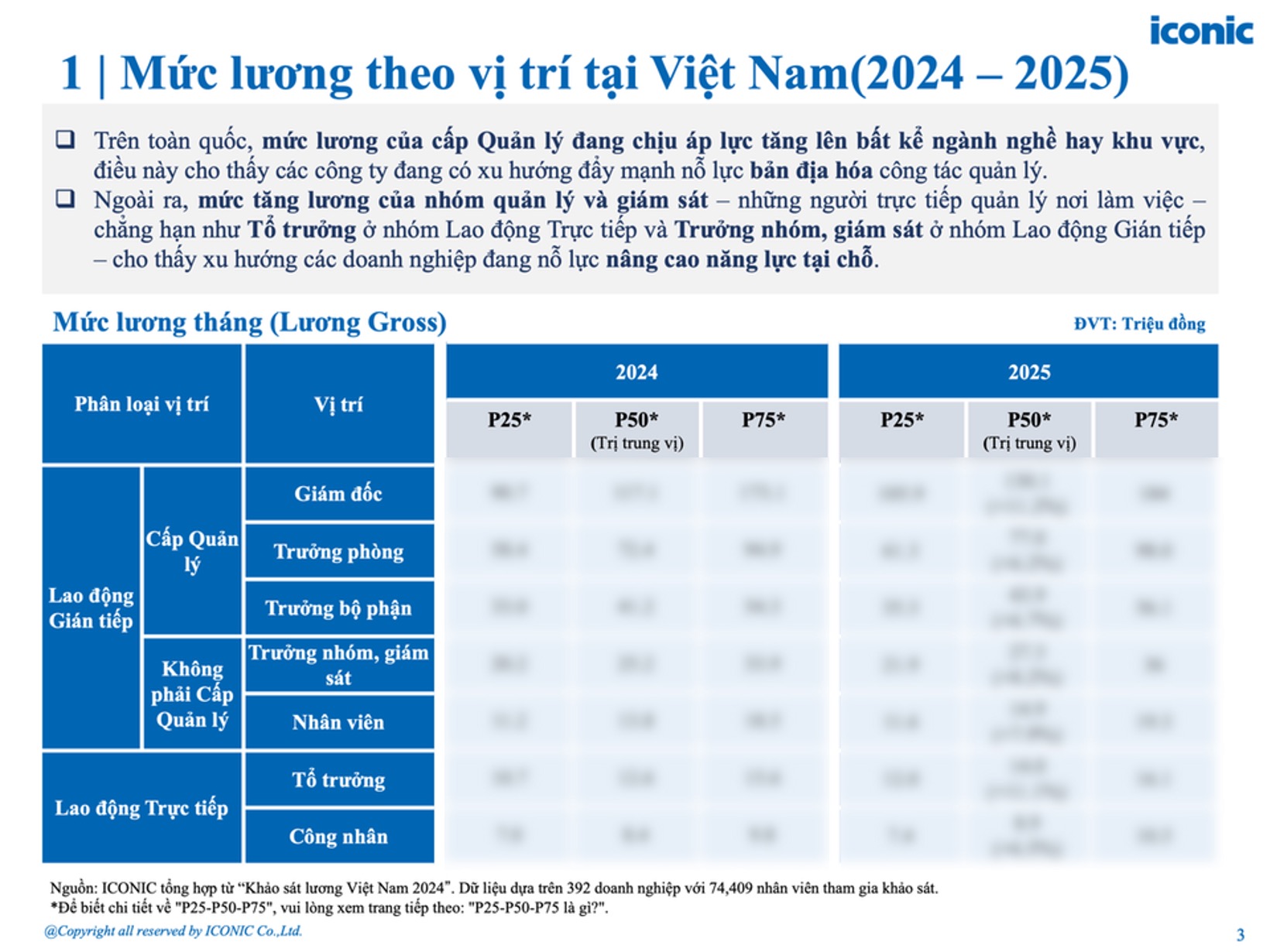 [2025] Bản giới thiệu Báo cáo lương Việt Nam