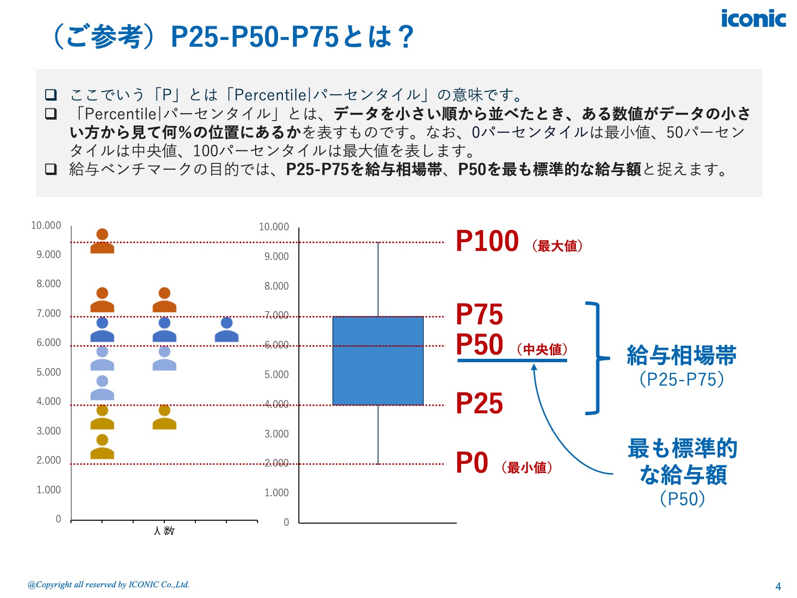 【2025年版】ベトナム給与調査レポート無料ガイド